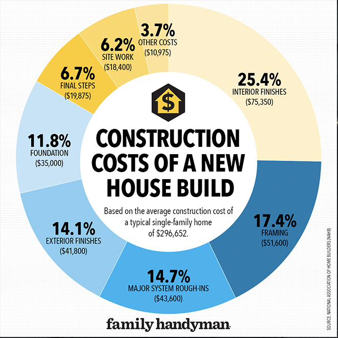New Build Infographic