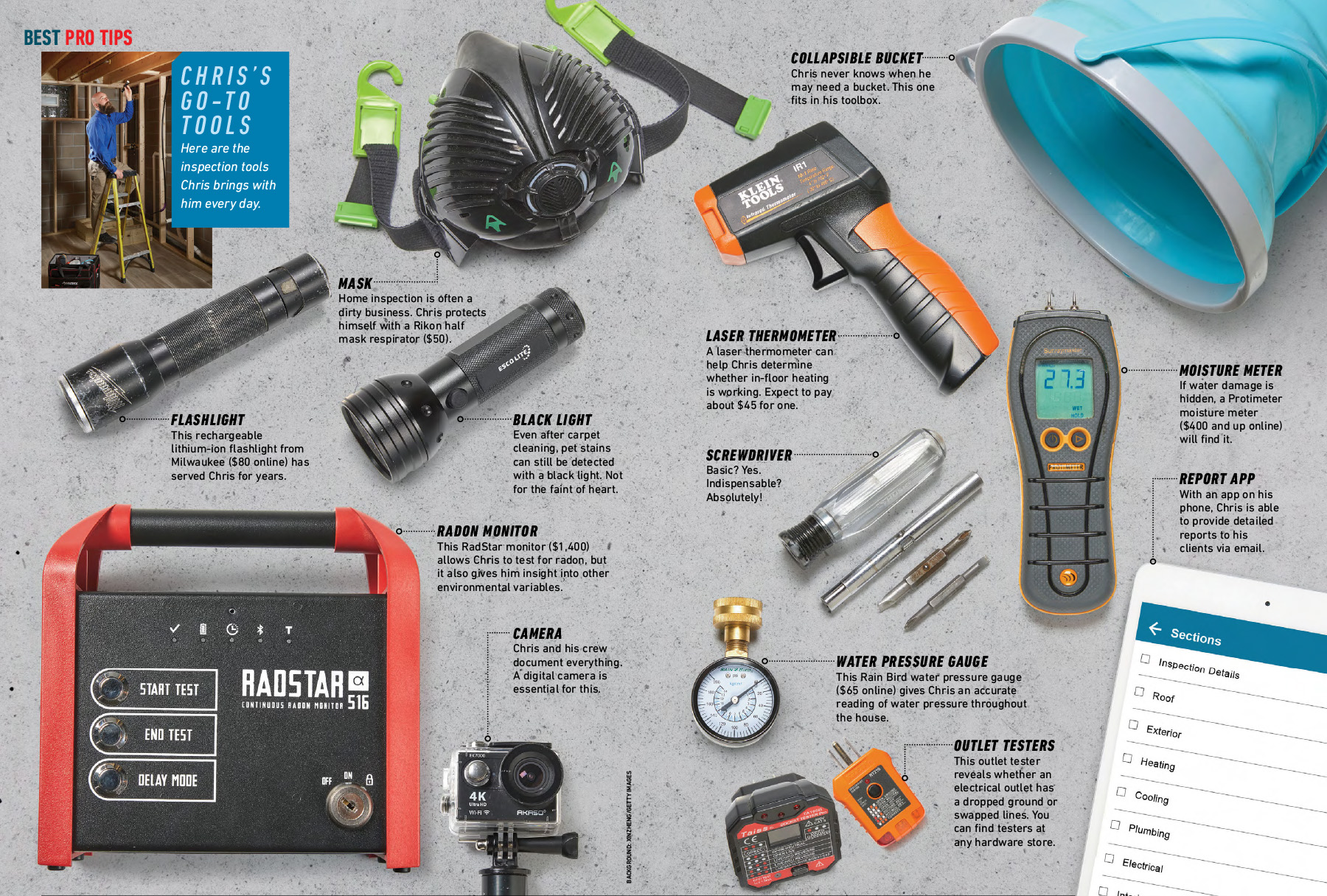 Best Pro Tips Spread