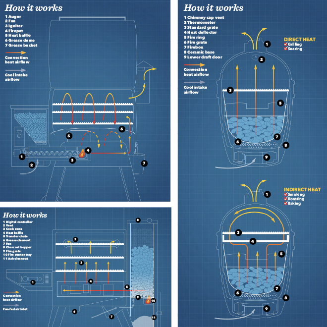 Pellet Grills Illustration