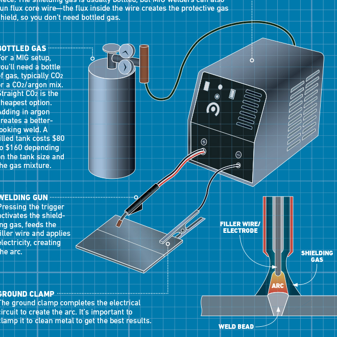 Welding Illustration