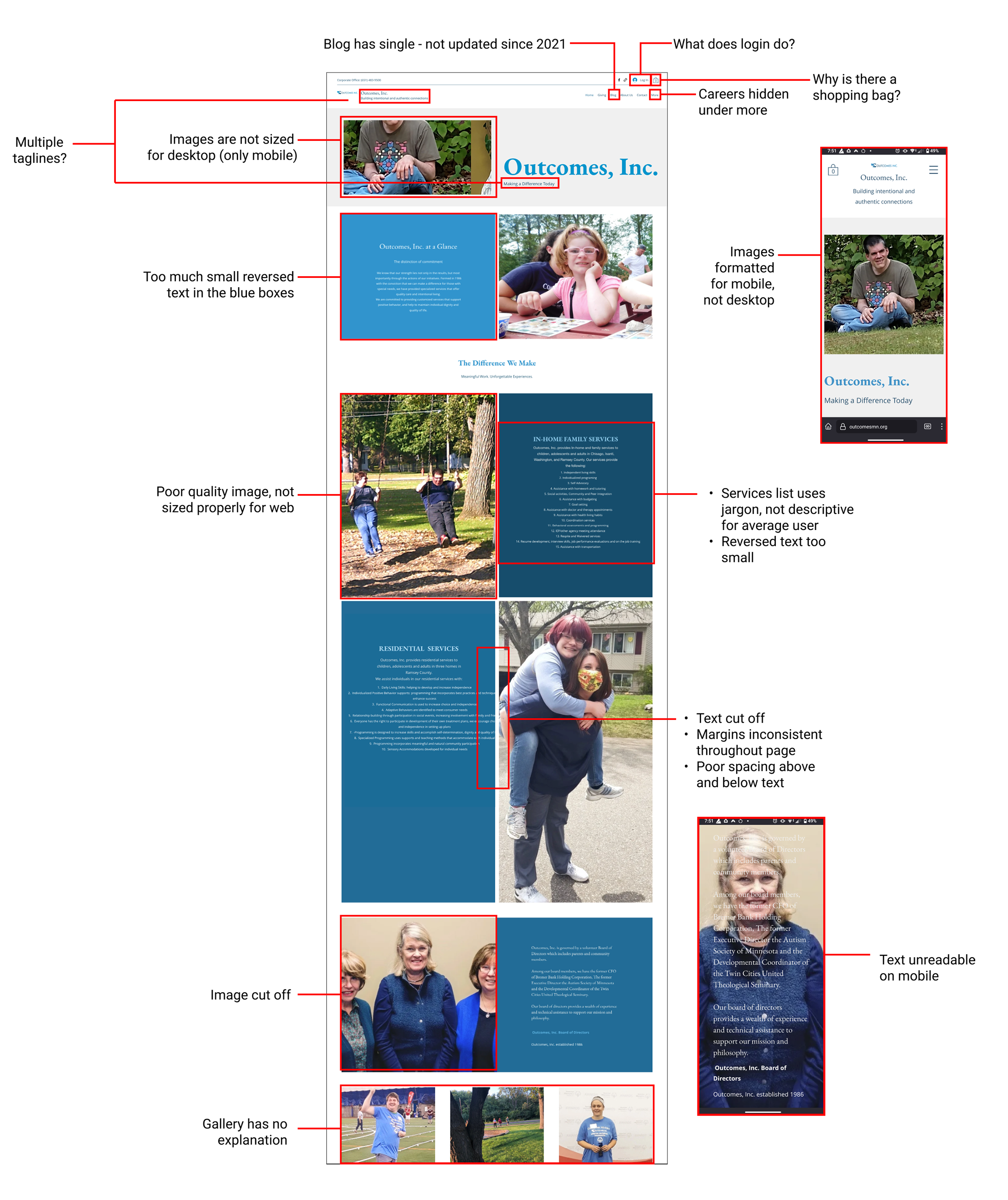 Annotated Heuristic Evaluation — Current Site