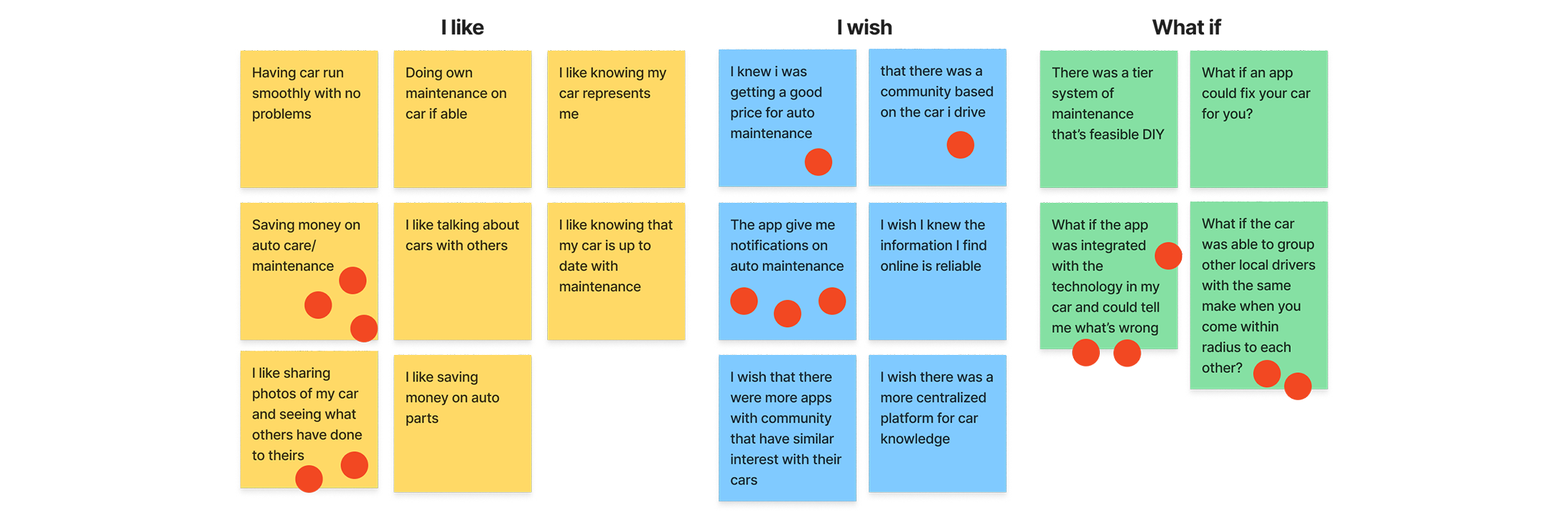 Feature Prioritization — I Like / I Wish / What If